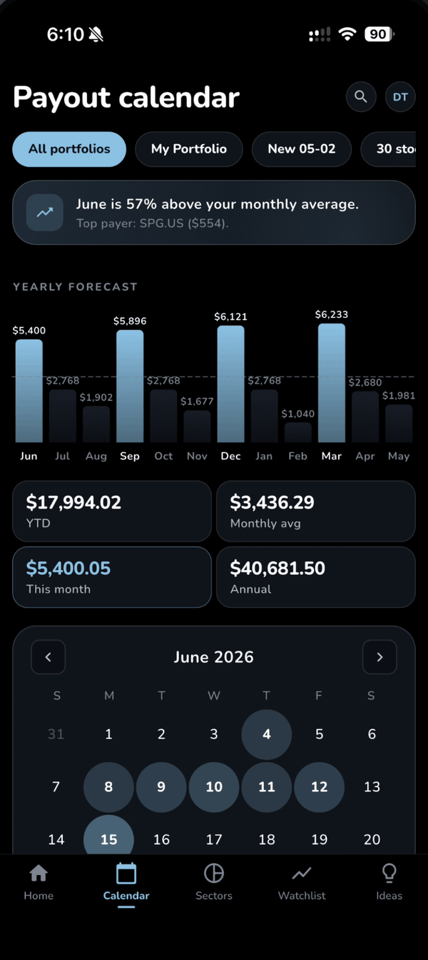 The payout calendar: a twelve-month dividend forecast above the monthly calendar
